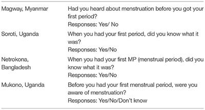 Monitoring Menstrual Health Knowledge: Awareness of Menstruation at Menarche as an Indicator